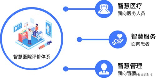 醫(yī)院智慧服務(wù)分級評估建設(shè)速成課 健?？萍既绾我孕畔⒓夹g(shù)咨詢服務(wù)撐起半壁江山