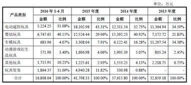 境外經(jīng)銷商核查與產(chǎn)品貿(mào)易真實(shí)性驗(yàn)證 以國(guó)內(nèi)貿(mào)易代理為視角